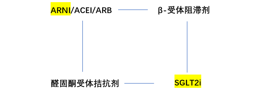 “新四联”的用药秩序和用法用量？国家心力衰竭指南来了！