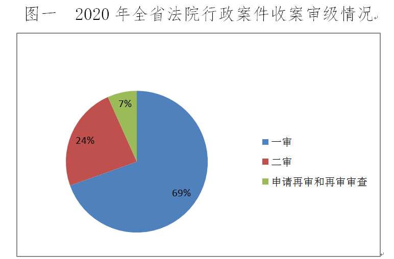 山东高院发布行政案件司法审查报告暨优化营商环境典型案例