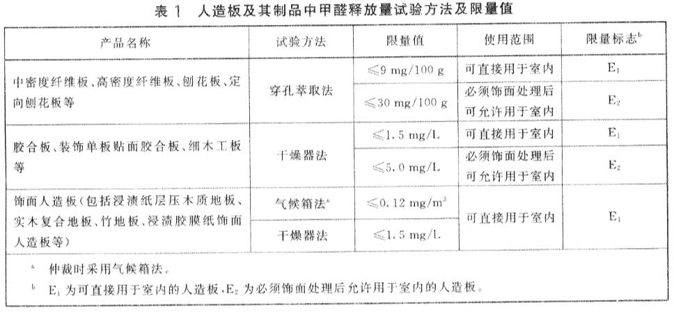 E0級板材真的“安全無害0甲醛”？|解決方案-武漢小小葉子環(huán)?？萍加邢薰? title=