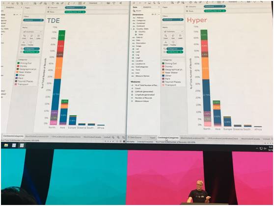 新闻播报 Tableau Conference 17 圆满落幕 你想看的 没看到的这儿都有