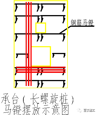 16G101丨基础、柱、梁、板、楼梯、剪力墙钢筋绑扎要点大汇总_3