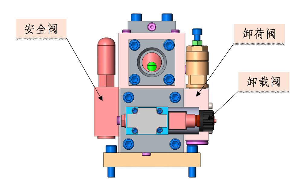油压装置组合阀改造方案及改造过程说明