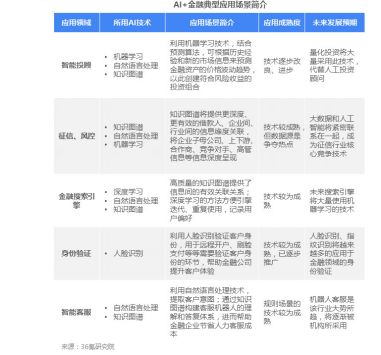 AI替代基金经理前，我们想泼几盆冷水