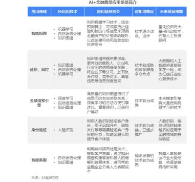 AI替代基金经理前，我们想泼几盆冷水