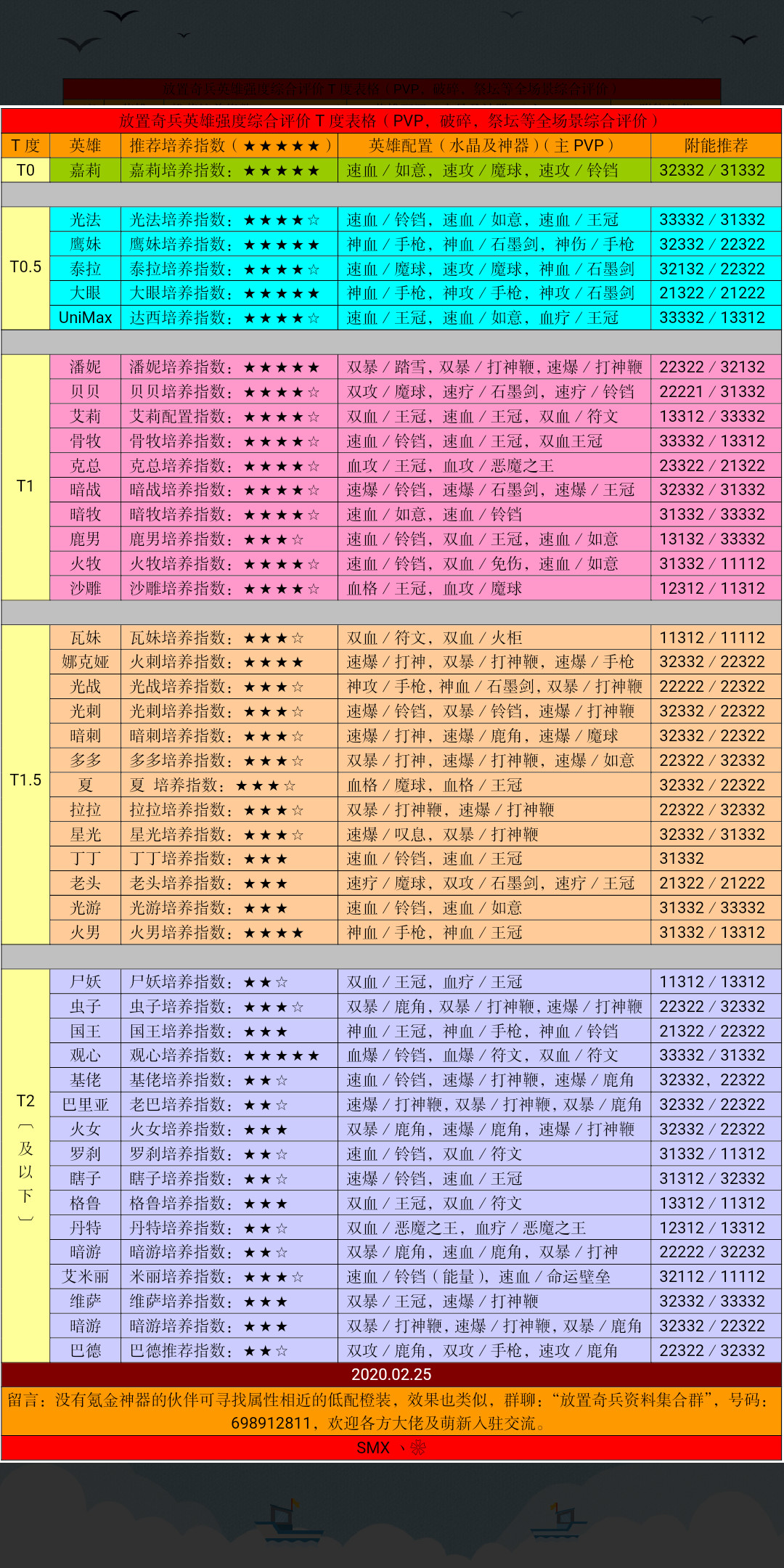 放置奇兵 真 干货 明天开始第三届巅峰之战咯 我整理了所有攻略图 老手如何打巅峰 萌新如何玩奇兵