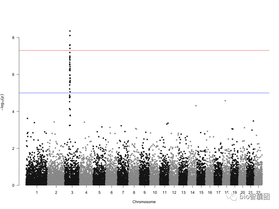 plot of chunk unnamed-chunk-4