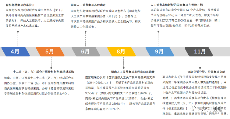 21年医疗器械领域发展回顾 22上海国际医疗器械展览会 主办方官网