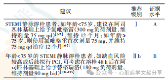 冠心病双联抗血小板治疗中国专家共识
