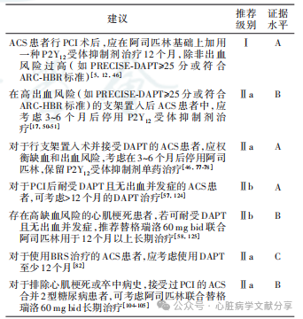 冠心病双联抗血小板治疗中国专家共识