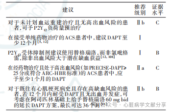 冠心病双联抗血小板治疗中国专家共识