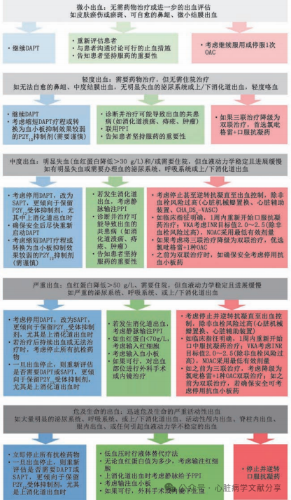 冠心病双联抗血小板治疗中国专家共识