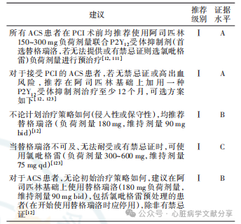 冠心病双联抗血小板治疗中国专家共识