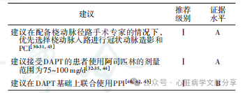 冠心病双联抗血小板治疗中国专家共识