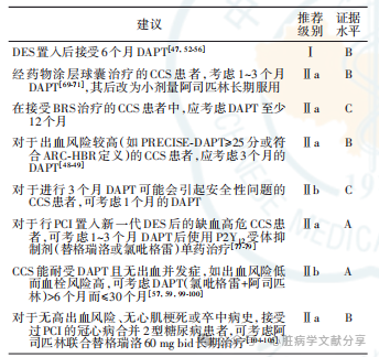 冠心病双联抗血小板治疗中国专家共识