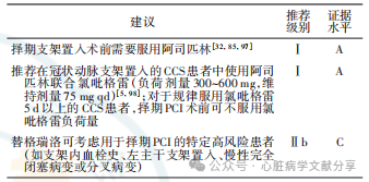 冠心病双联抗血小板治疗中国专家共识