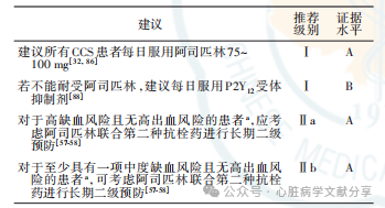 冠心病双联抗血小板治疗中国专家共识
