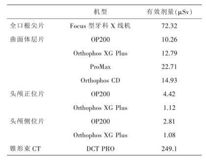 牙医需警惕：一张牙片，“救”了诊所，也救了患者！