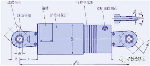 斜拉索那点事儿（五）——斜拉索的减振的图10