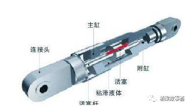 斜拉索那点事儿（五）——斜拉索的减振的图18