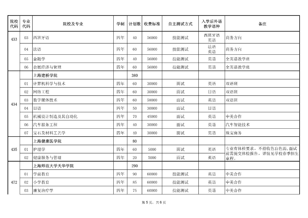 上海建桥学院 软件工程 期末试卷_上海建桥_河北工程大学科信学院期末成绩查询