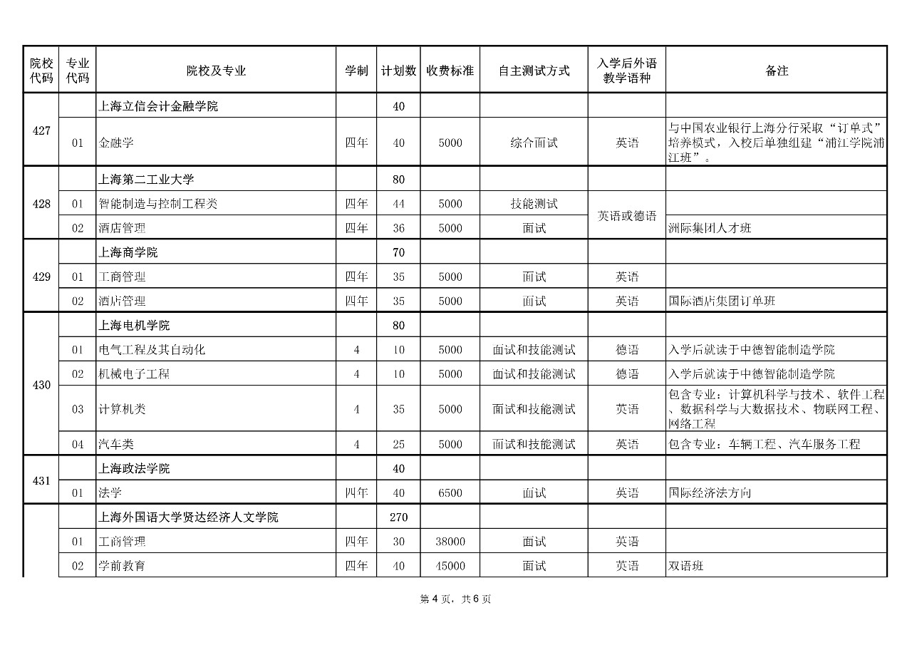 上海建桥学院 软件工程 期末试卷_河北工程大学科信学院期末成绩查询_上海建桥