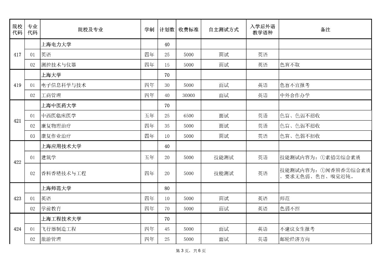 上海建桥_河北工程大学科信学院期末成绩查询_上海建桥学院 软件工程 期末试卷