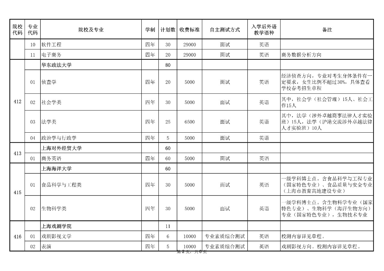 河北工程大学科信学院期末成绩查询_上海建桥学院 软件工程 期末试卷_上海建桥