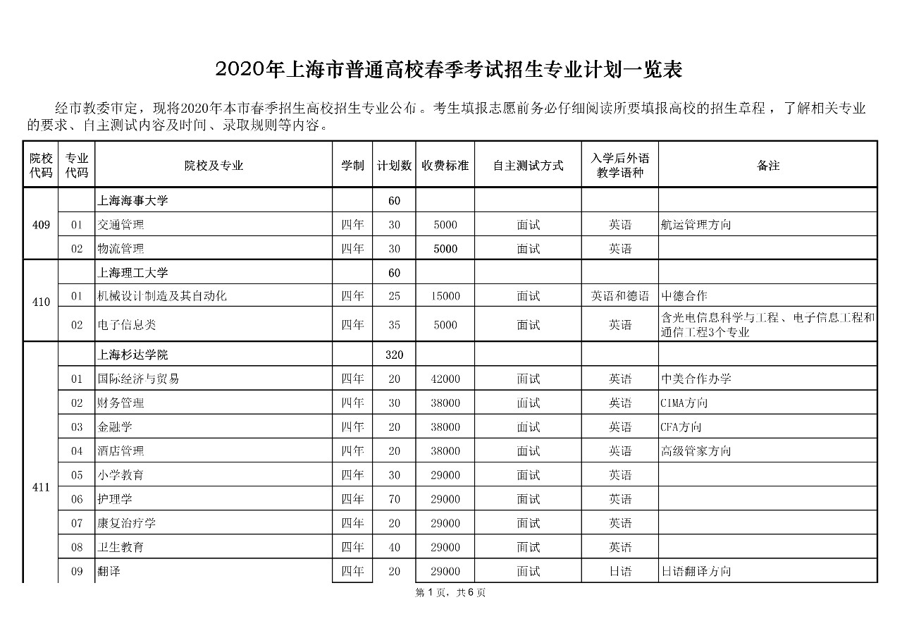 上海建桥学院 软件工程 期末试卷_上海建桥_河北工程大学科信学院期末成绩查询