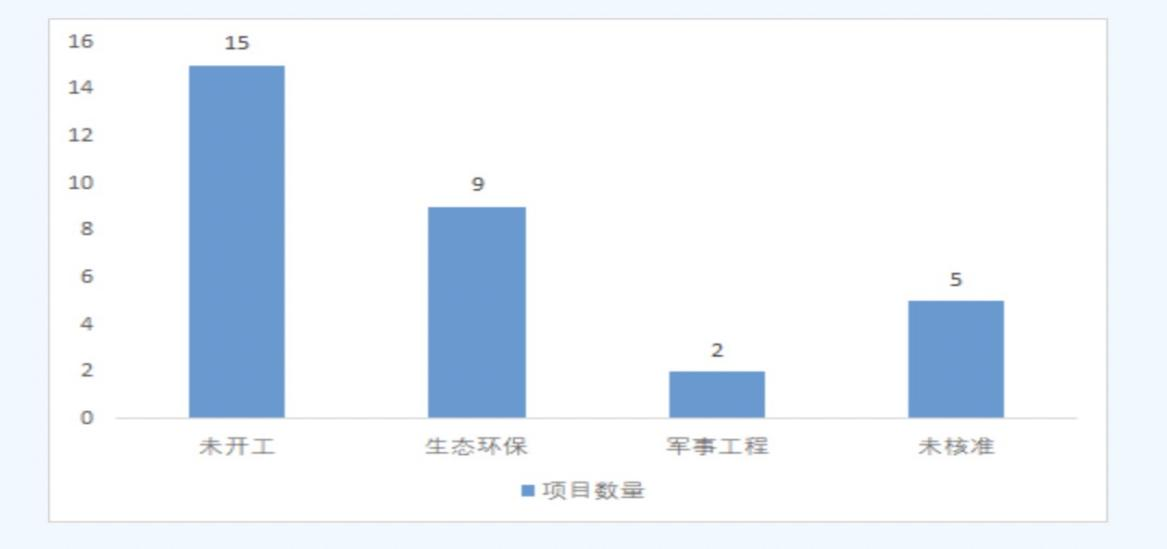 二十周年特刊 | 双碳目标下新能源发展趋势以及风光电项目开发 法律风险及其防控