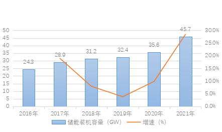 二十周年特刊 | 双碳目标下新能源发展趋势以及风光电项目开发 法律风险及其防控