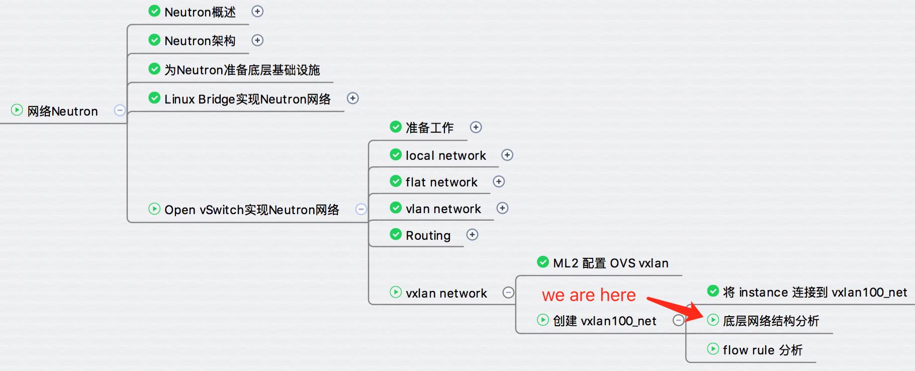 OVS vxlan 底层结构分析 - 每天5分钟玩转 OpenStack（148）