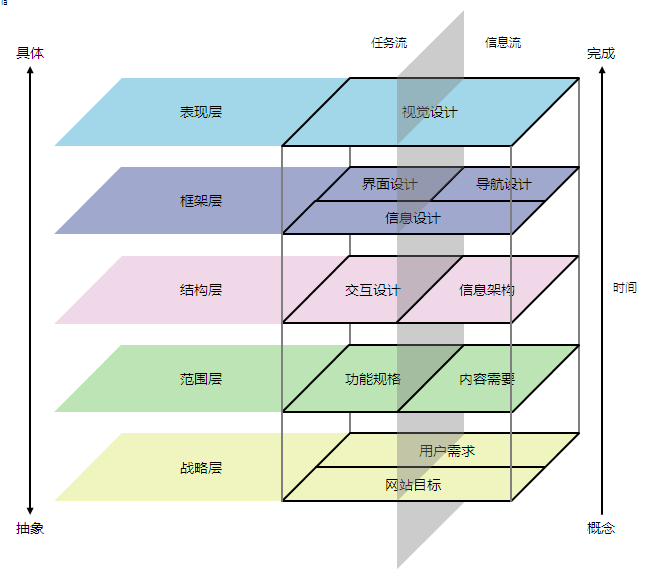 五个层面