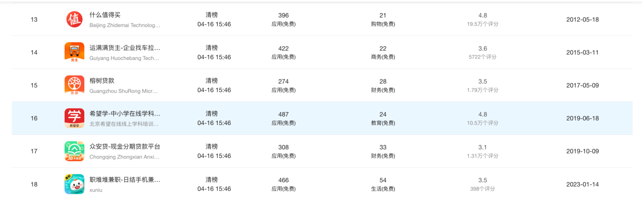 苹果审查加严 - App过度优化会导致清榜