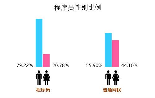 女生可不可以入門IT行業做Linux運維工程師？