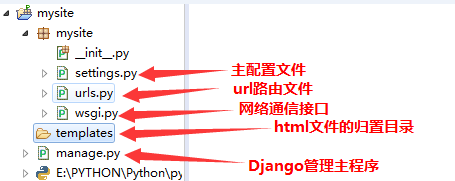 Python基础入门 | 最简单的Django 简明教程