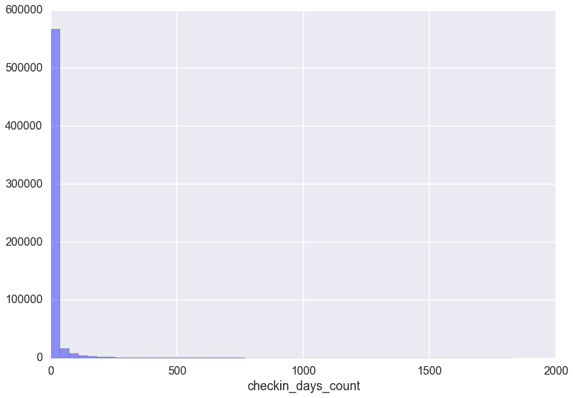 Python学习教程 | 为什么大部分人都学不好英语？