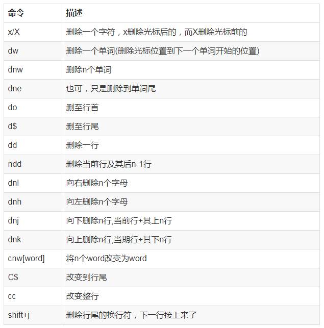 Linux运维教程 | 15张Vim速查表-帮你提高N倍效率