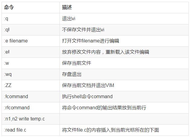 Linux运维教程 | 15张Vim速查表-帮你提高N倍效率