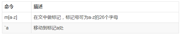 Linux运维教程 | 15张Vim速查表-帮你提高N倍效率