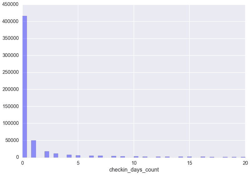 Python學習教程 | 為什么大部分人都學不好英語？