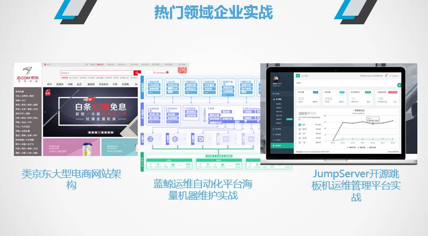 用心升级 | 让你懂，更让你行，Linux运维精英线下班4.0Pro低调推出！