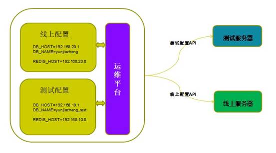 Linux运维教程 |  Docker在云家政的应用