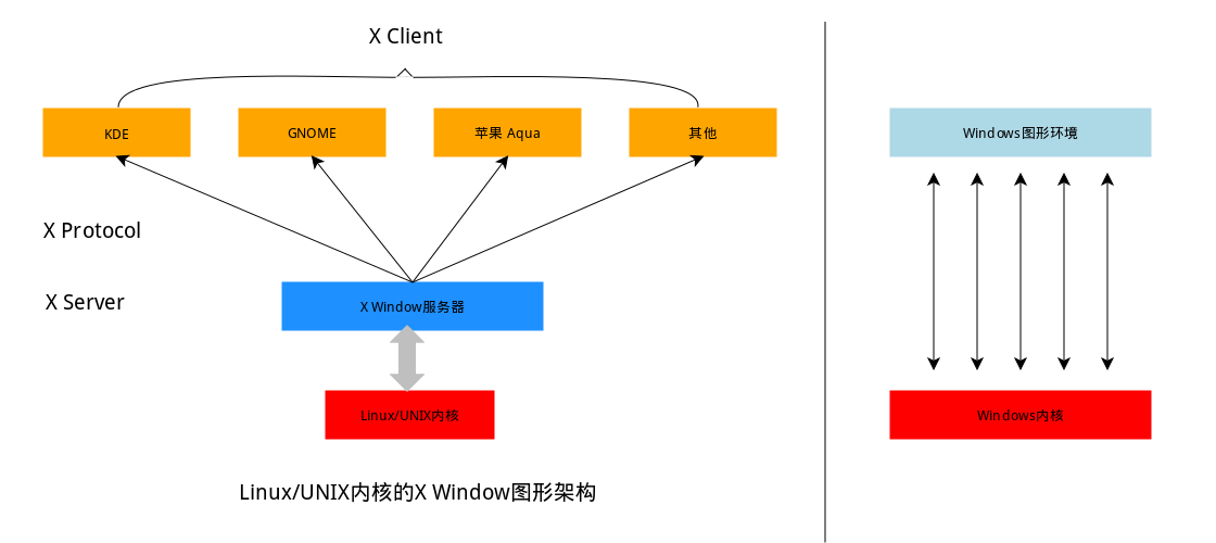 Linux入门学习 | 快收藏了！优秀的Linux工程师必备的8张思维导图