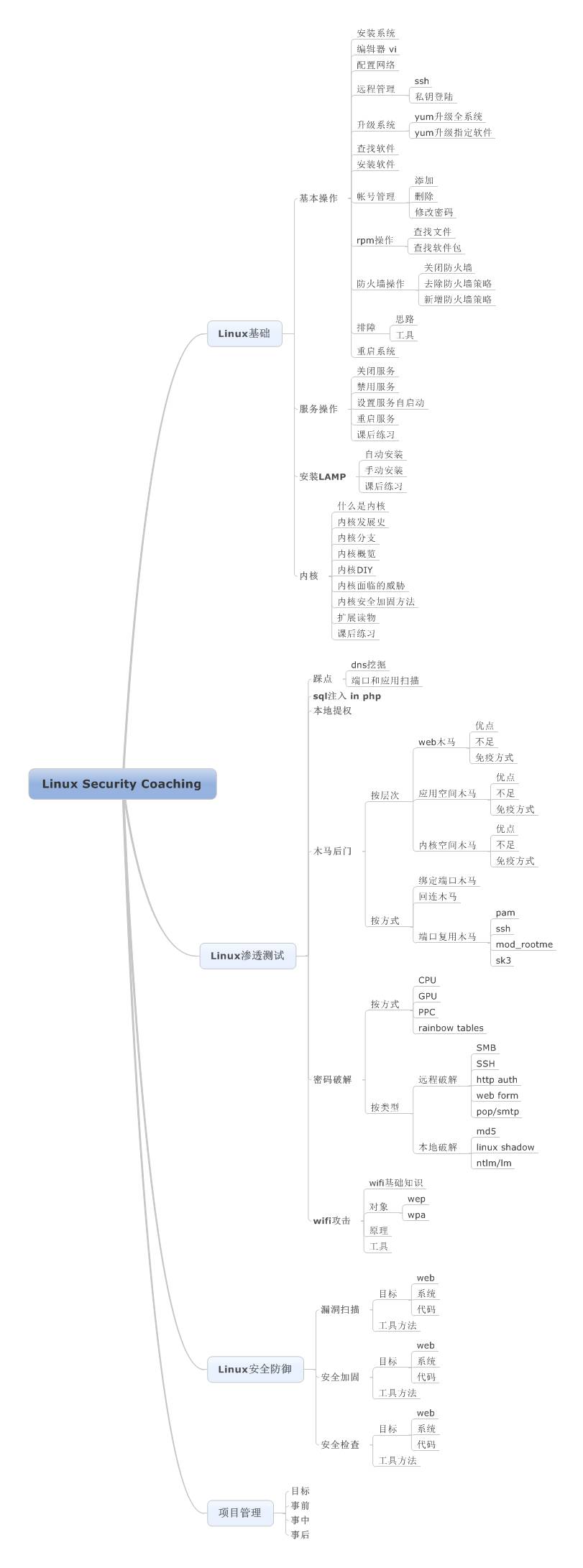 Linux入门学习 | 快收藏了！优秀的Linux工程师必备的8张思维导图