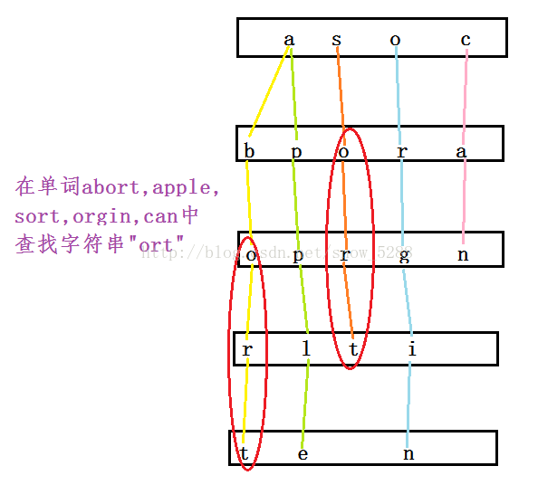 大数据求职必看：经典的大数据面试问题