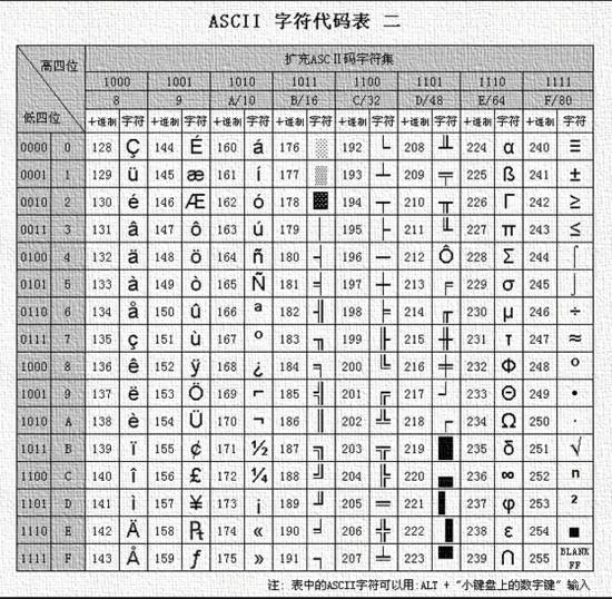 编码的秘密（python版）