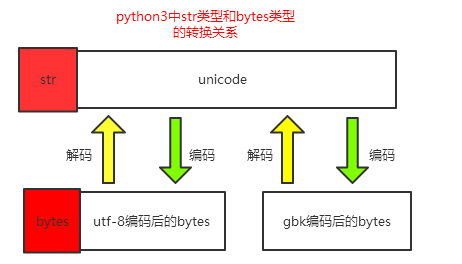 編碼的秘密（python版）