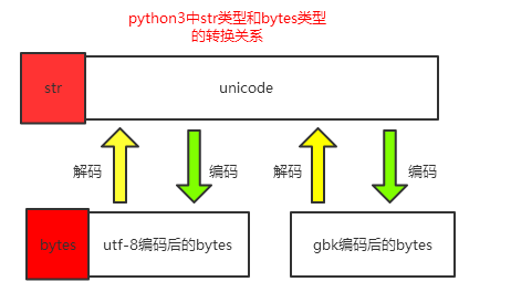 编码的秘密（python版）