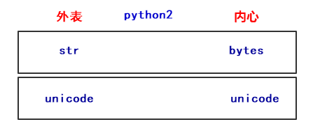 編碼的秘密（python版）