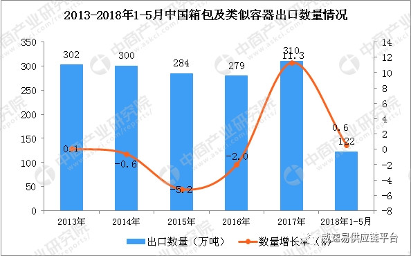 速卖通发布2019箱包类目攻略：解决大件品类难题，项目项目加大扶持